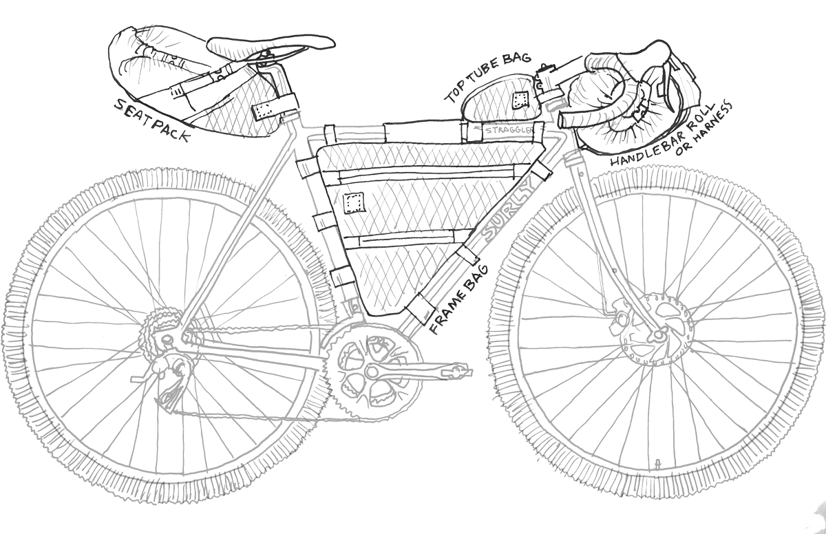 bikepacking framebag