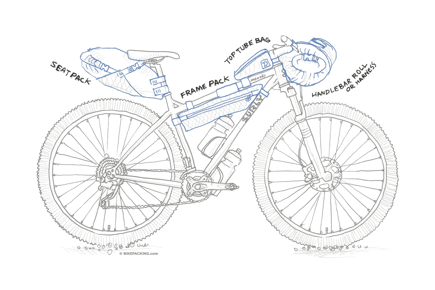 Complete Guide to Bikepacking Bags